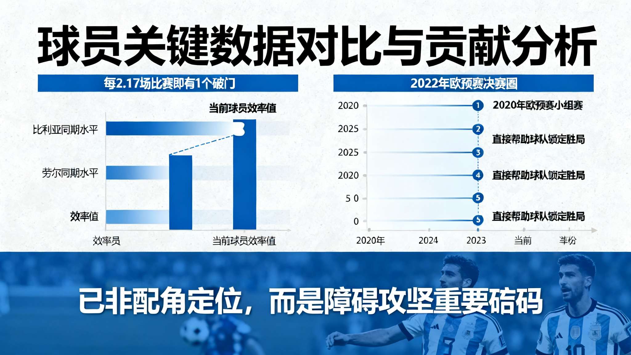 奥亚萨瓦尔52场打入24球,跻身西班牙国家队历史射手榜前十 从实际贡献来看,每2.17场比赛即有1个破门,于当前国际赛竞争愈发激烈背景下,该